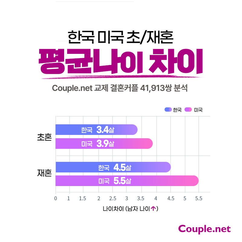 14_%EB%82%98%EC%9D%B4%EC%B0%A8.jpg