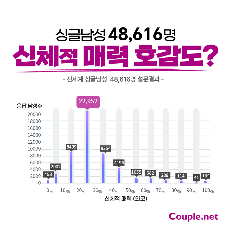 15_%EC%99%B8%EB%AA%A8%EC%A1%B0%EA%B1%B4_%ED%95%9C%EA%B5%AD%EC%96%B4.jpg