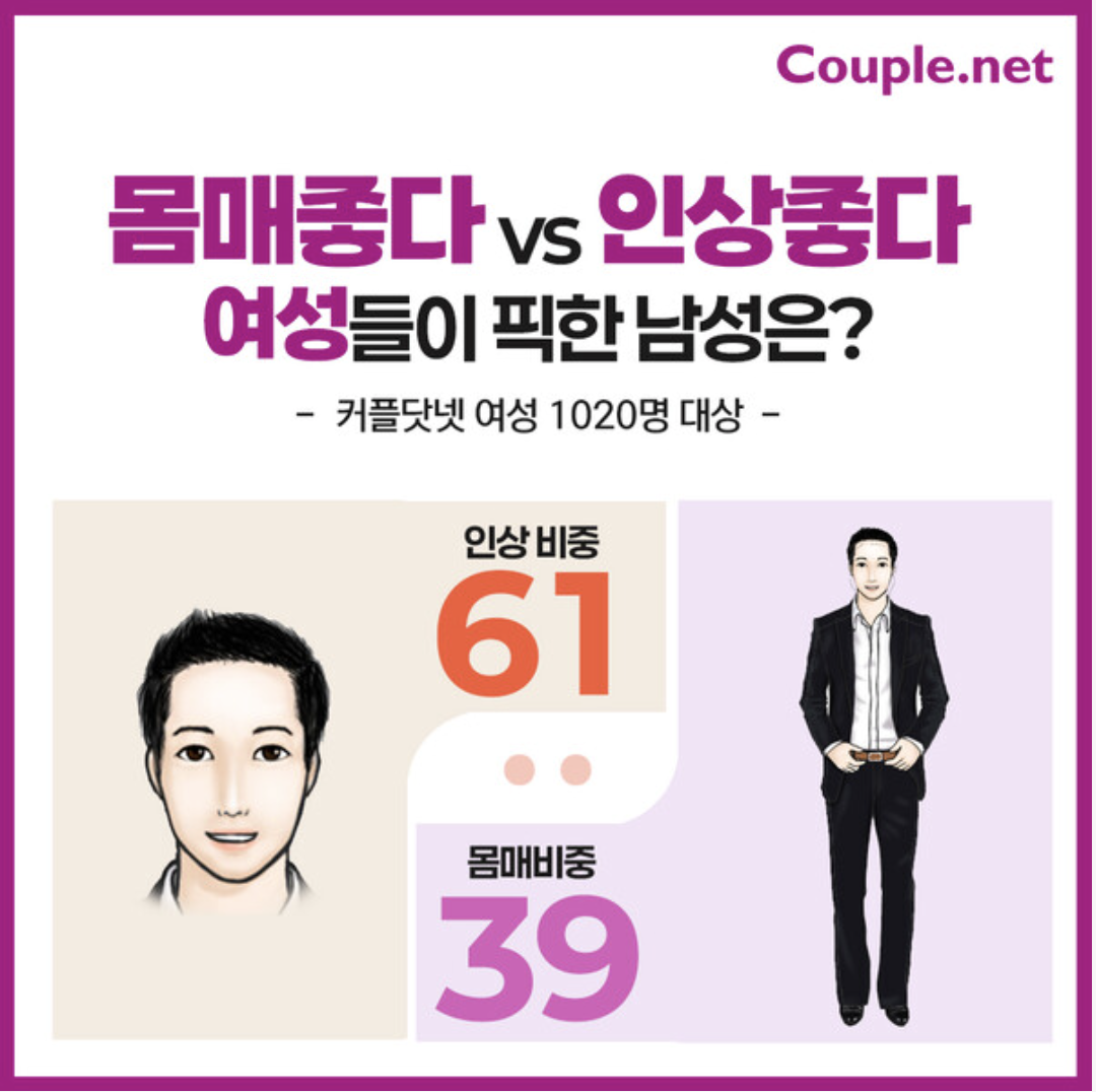 여성이 남성에게 끌릴 때