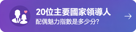 全球問卷調查 