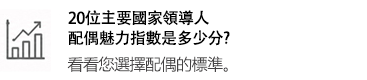 全球問卷調查 