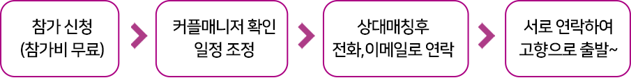 프로세스