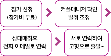 프로세스